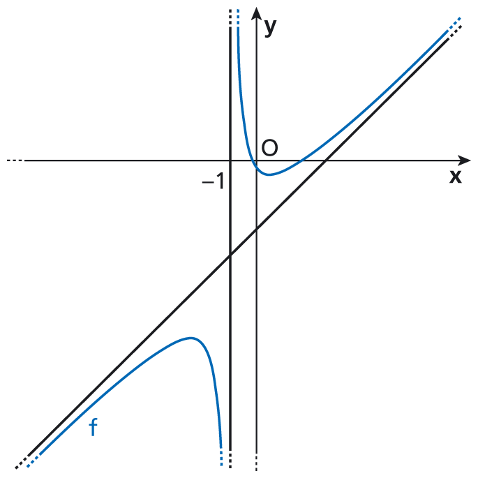 Una Molla Di Costante Elastica 2 3 X 10 2